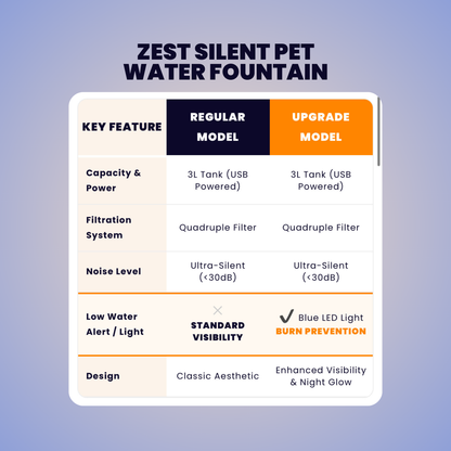 ZEST Silent Water Fountain: 3L USB Recirculating Filter | No-Mess Hydration Upgrade